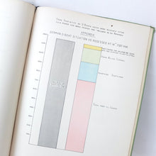 Diagrammatic Representation of Certain Phases of the War (1946)