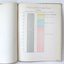 War Cabinet Secret Charts (1946)