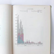 Diagrammatic Representation of Certain Phases of the War (1946)