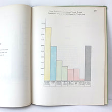 Diagrammatic Representation of Certain Phases of the War (1946)