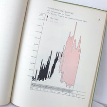 Diagrammatic Representation of Certain Phases of the War (1946)