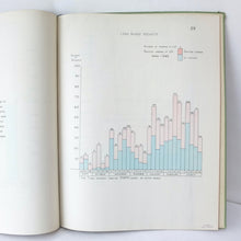 War Cabinet Secret Charts (1946)