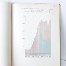 War Cabinet Secret Charts (1946)