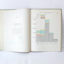 War Cabinet Secret Charts (1946)