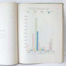 War Cabinet Secret Charts (1946)