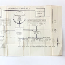 The German Police (1945)