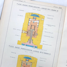 Handbook on Ammunition (1909)