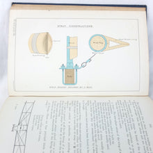 Naval Air Service Training Manual (1915)