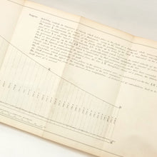 Shrapnel Shells (1854) Maor R. S. Seton