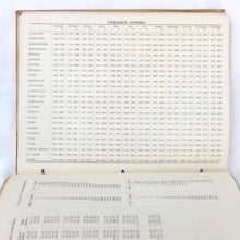 RAF Transport Command Route Book No. 1 - UK to Cairo (1944)