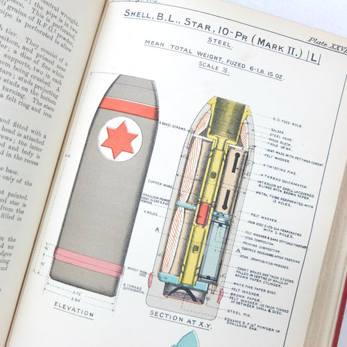 Treatise on Ammunition (1905)