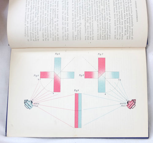 The ABC of Compass Adjustment (1905)